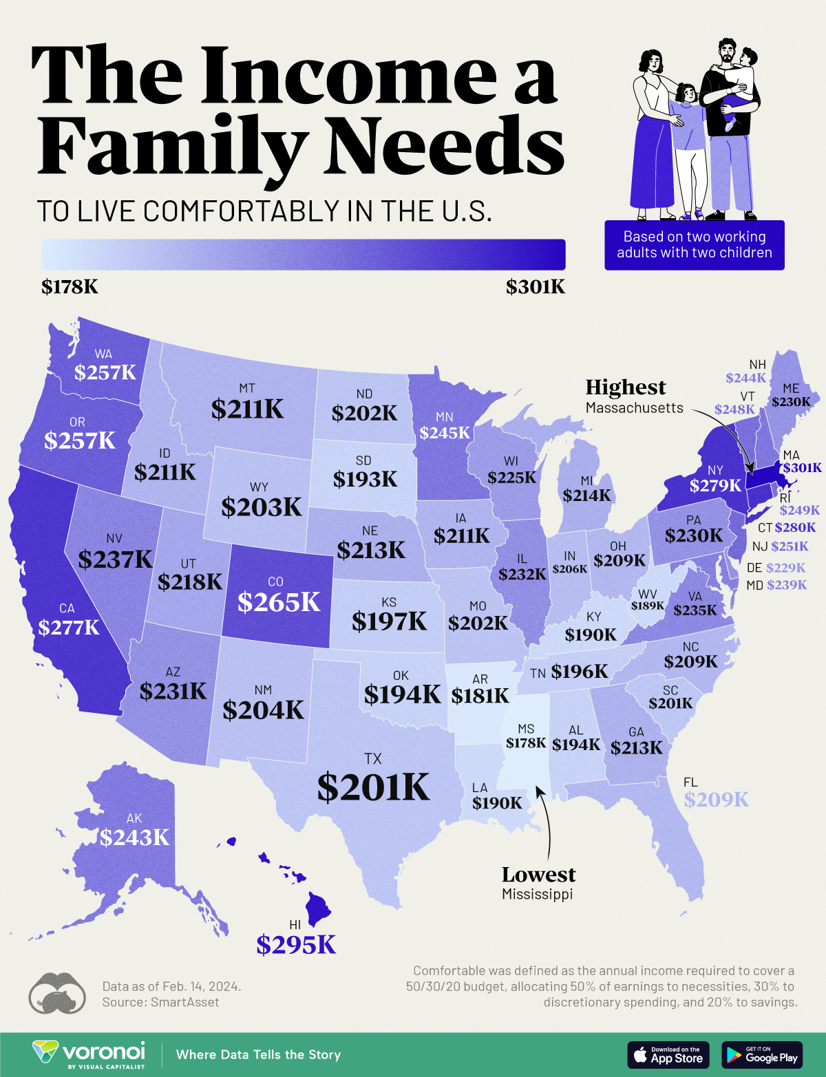 A map showing the income that two working adults with two children need to live comfortably in each U.S. state.