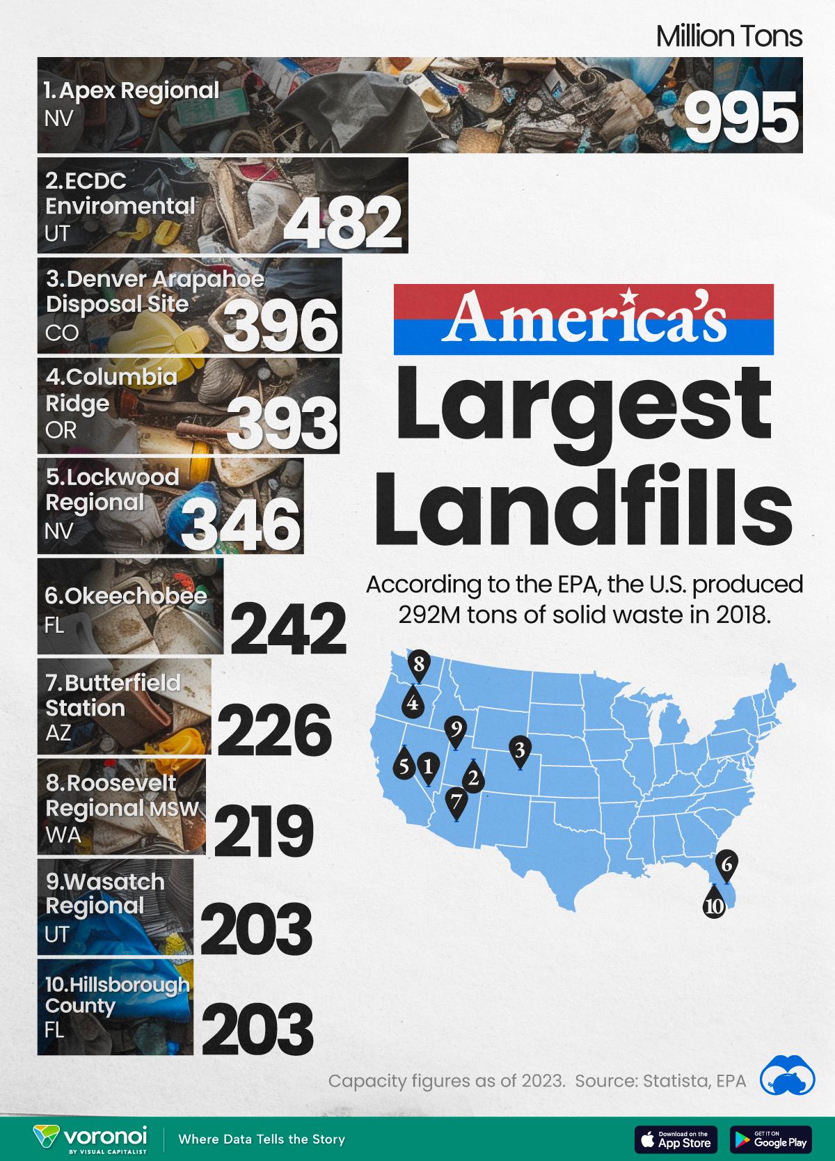 A map and bar chart ranking the largest landfills by capacity in the U.S.