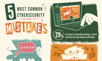 This illustrative graphic shows the top 5 cybersecurity mistakes made by users in 2023