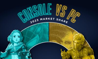 A cropped version of a data visualization that shows the market share breakdown of PC vs console gaming