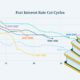 Line chart showing the depth and duration of previous cycles of interest rate cuts.