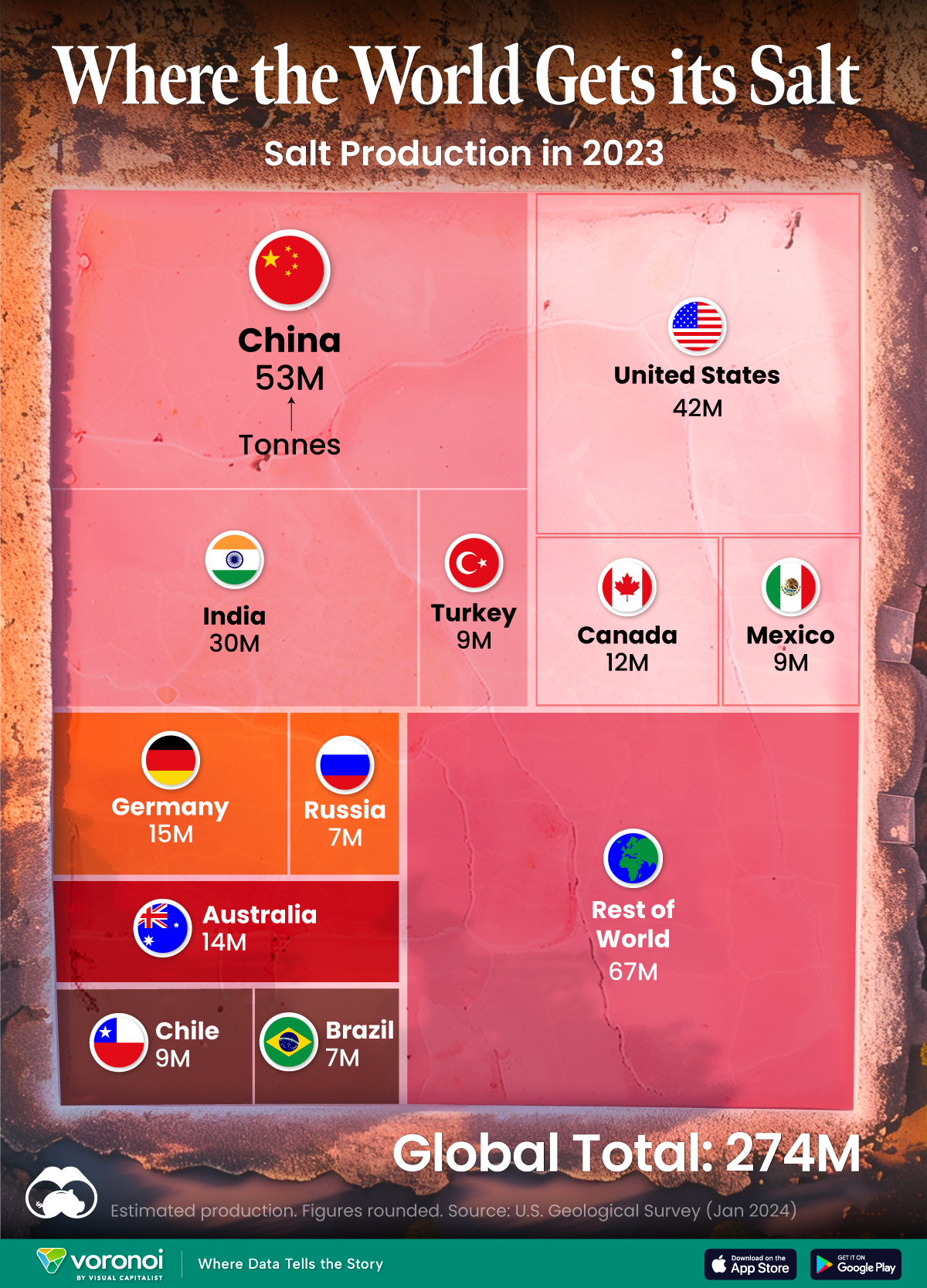 Voronoi graphic breaking down global salt production in 2023.