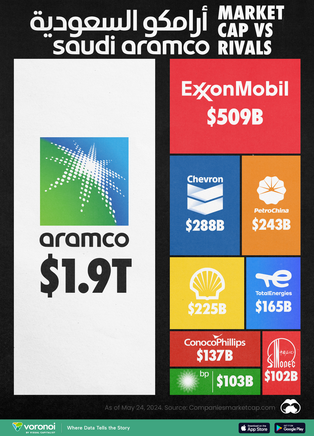 Graphic comparing Saudi Aramco's market cap to its rivals