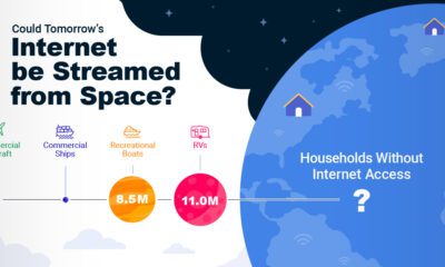 Teaser image of a bubble chart showing the large addressable market of satellite internet.