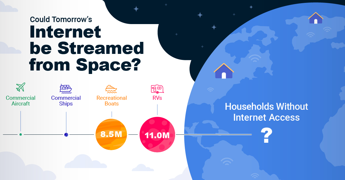 Teaser image of a bubble chart showing the large addressable market of satellite internet.