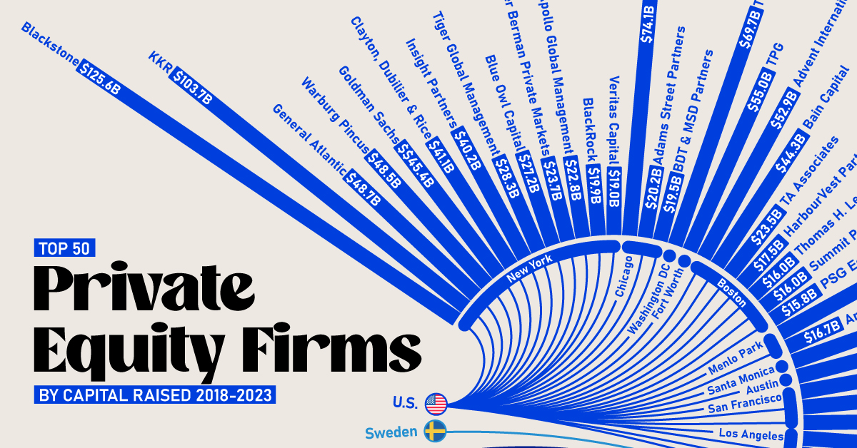Ranked the world s 50 largest private equity firms