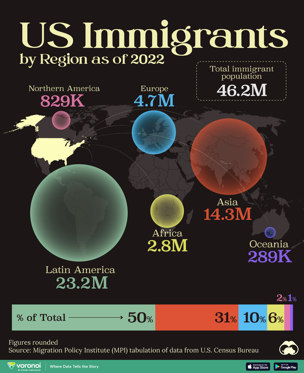 This map shows which regions U.S. immigrants came from, based on 2022 estimates.