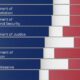 A cropped chart with the favorability ratings of 16 federal government agencies based on a March 2023 survey, conducted by Pew Research Center.