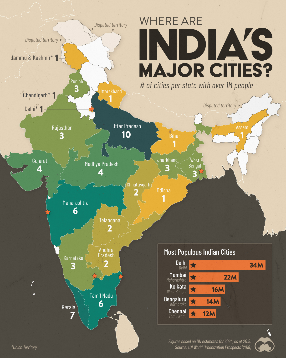A map of Indian states and the number of 1 million+ cities in them.