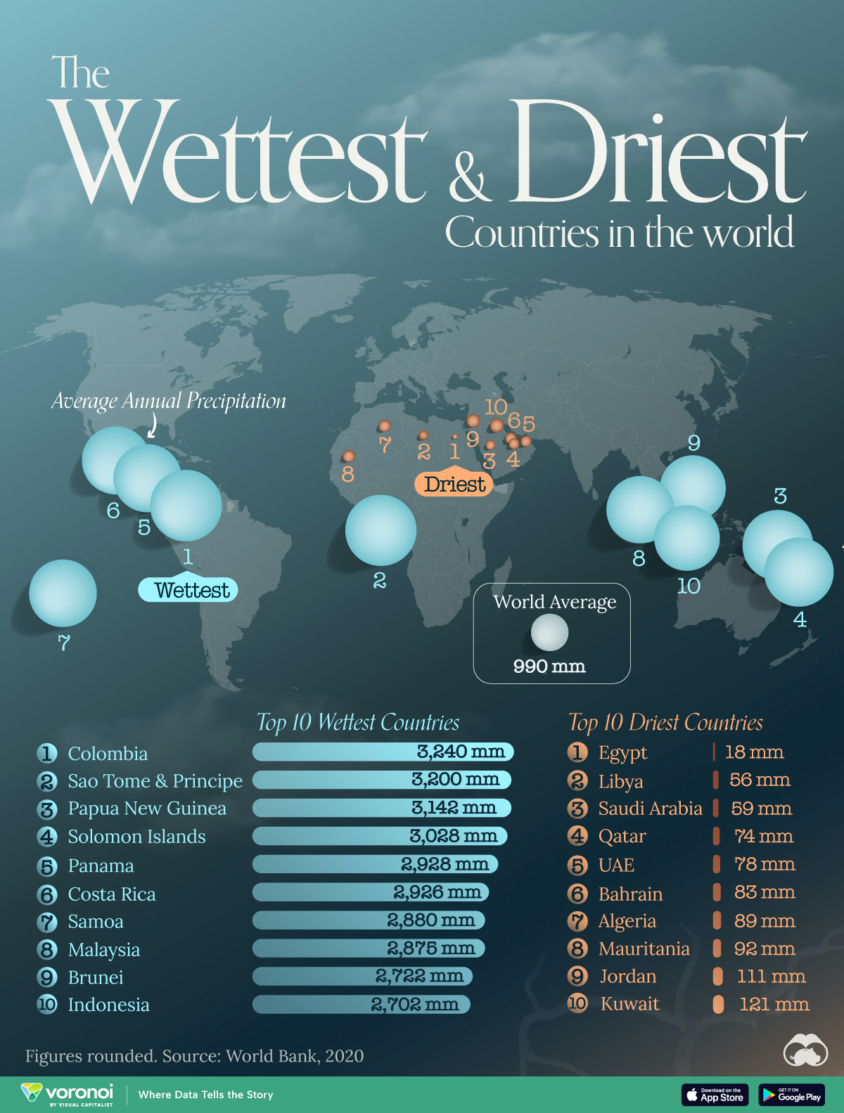 A map of the wettest and driest countries in the world along with their average annual precipitation in millimeters.