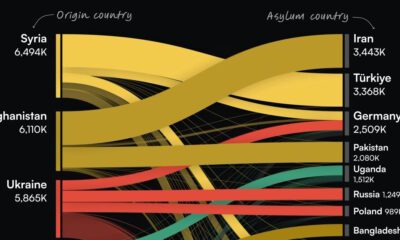 Visualizing refugees by country of origin and asylum in 2023