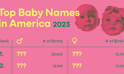 A cropped chart with the top 10 male and female names of 2023, according to the U.S. Social Security Administration.