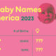 A cropped chart with the top 10 male and female names of 2023, according to the U.S. Social Security Administration.