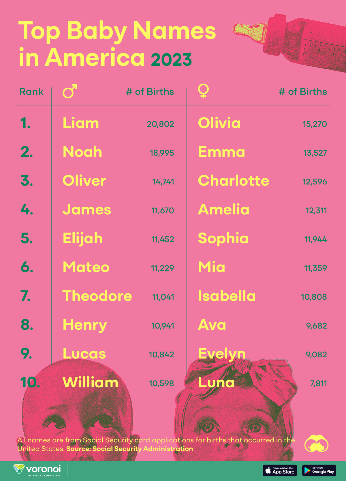 Most common girl name in the world sales