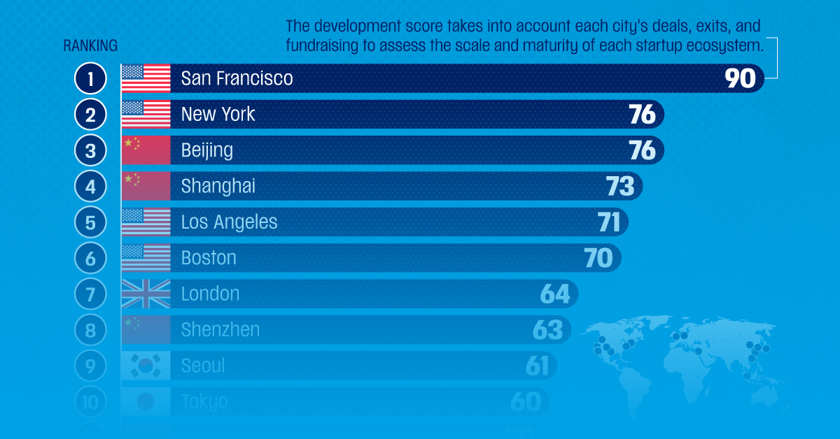 This bar chart shows the top startup ecosystems in the world in 2024.