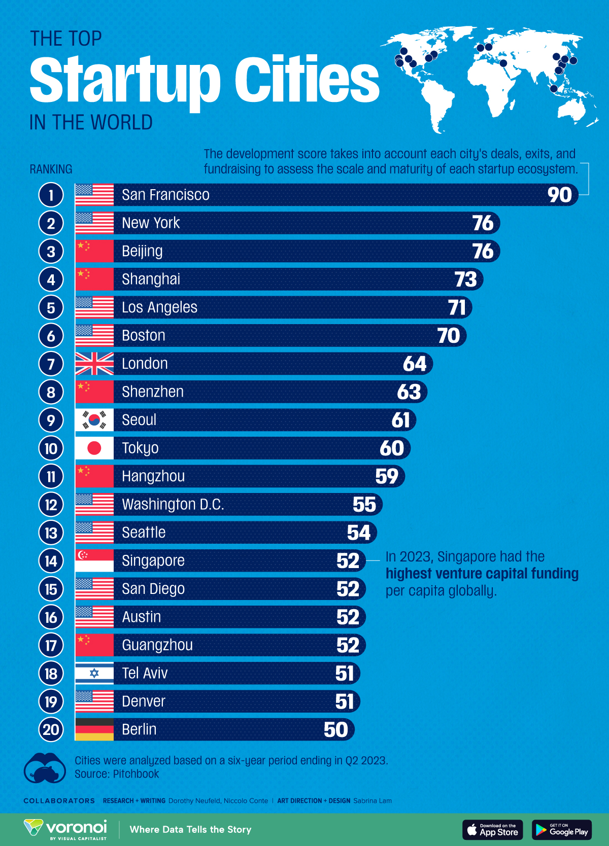 This bar chart shows the top startup ecosystems in the world in 2024.