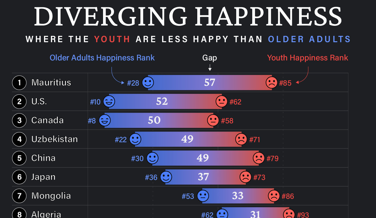 www.visualcapitalist.com