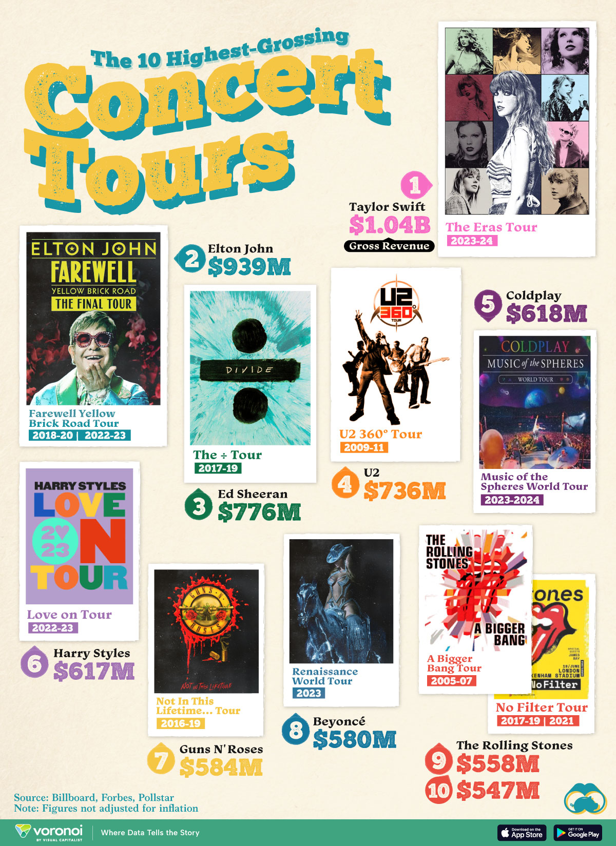 This graphic lists the 10 highest-grossing concert tours of all time