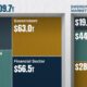 crop of chart of global debt by sector