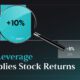 A bar chart showing how a 2x long ETF using leverage would aim to double a 5% stock gain to a 10% gain, and a 5% loss to a 10% loss.