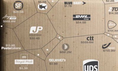 visualizing the largest courier companies in the world by market cap (2024)