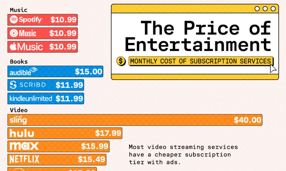 Ranked: Who’s Won The Most Grammy Awards?