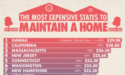 This map shows the 15 most expensive states in the U.S. to maintain a single-family home.
