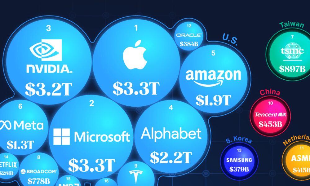 Byte-Sized Ventures: The Quirkiness of Tech Startups