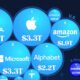 A portion of the top 20 biggest tech companies visualized as bubbles sized by market cap with Apple as the biggest.