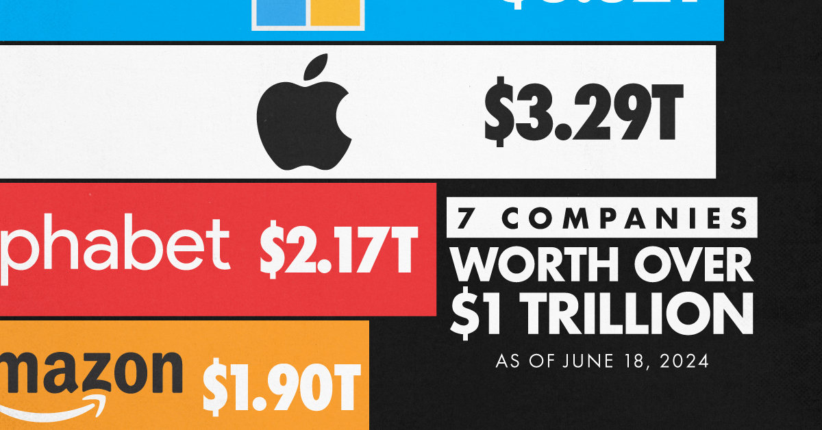 How Many Commas Are In A Trillion