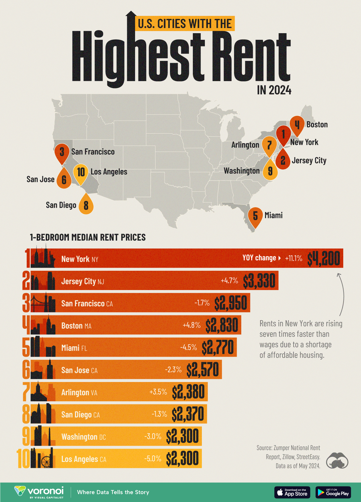 US-Cities-with-Highest-Rent_Site.jpg