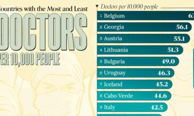 A map and ranking of the countries with the highest and lowest doctor density in 2022.
