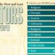 A map and ranking of the countries with the highest and lowest doctor density in 2022.