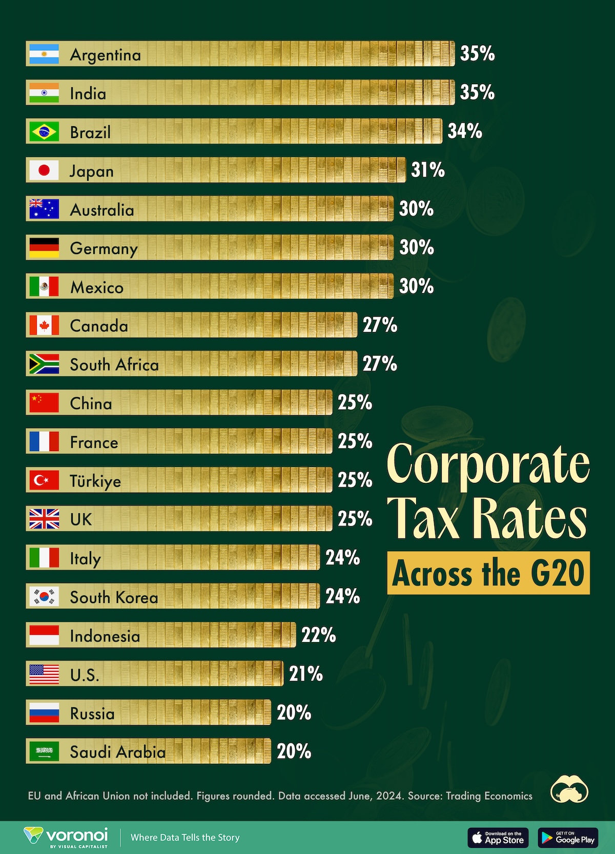 National Corporate Tax Rates Global Business News