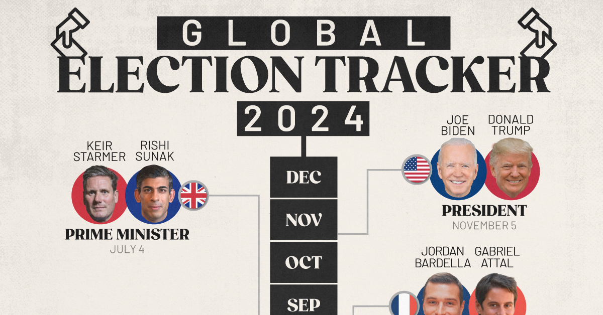 Global Elections 2024 A Year of Significant Bangladesh