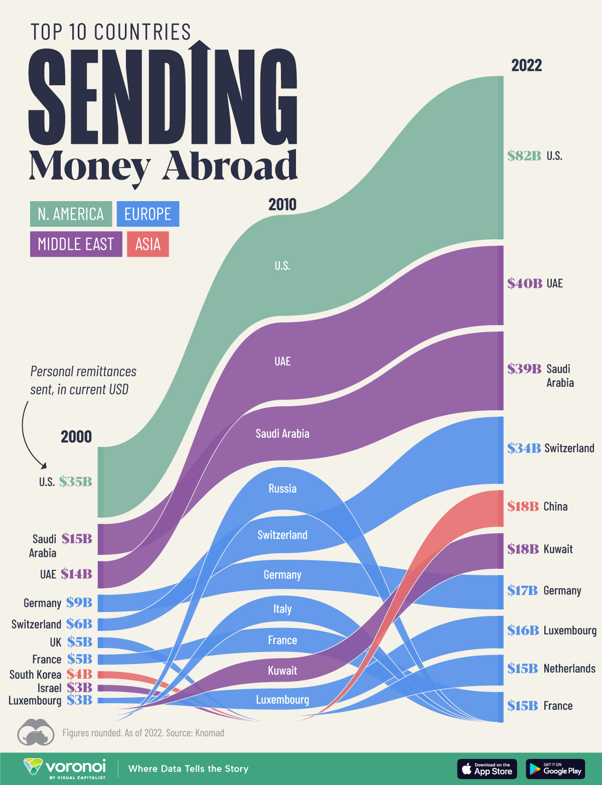 [Image: VORO_Top-Countries-Sending-Money-Abroad_Site.jpg]
