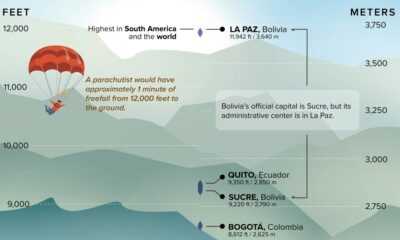 Teaser image for an illustrated ranking of world capitals by elevation.