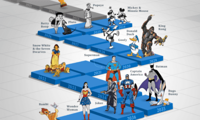 Infographic showing which popular characters that will enter public domain in coming years