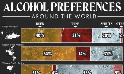 Bar chart showing alcohol consumption by beverage type.