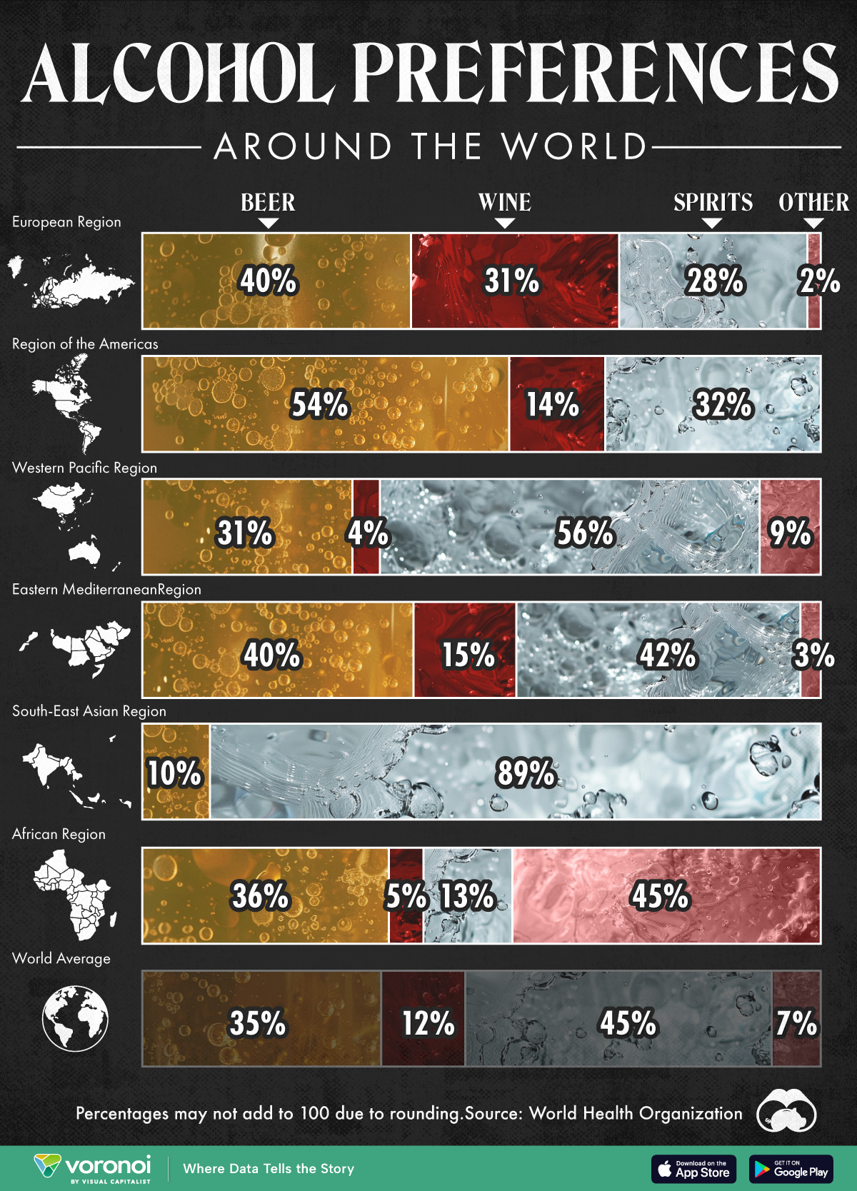 Bar chart showing alcohol consumption by beverage type.