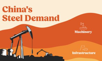 The preview image for a streamgraph showing the change in demand by sector for crude steel in China since 2010.