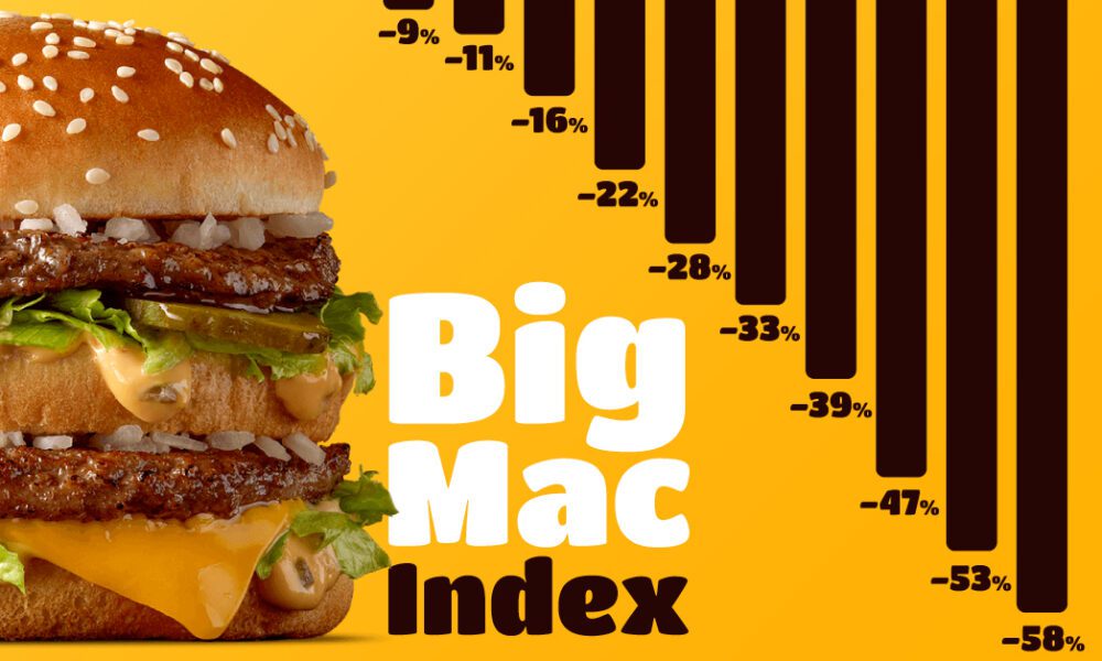 Mapped The Price of a Big Mac Across the World