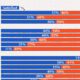 This graphic shows the percentages of satisfaction and dissatisfaction with democracy in 26 countries.
