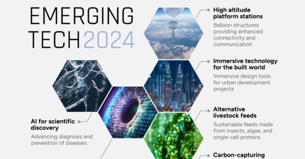 This illustrative graphic shows the top 10 emerging technologies in 2024.