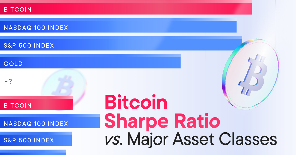 Preview of a horizontal bar graph showing the performance of Bitcoin versus other major asset classes