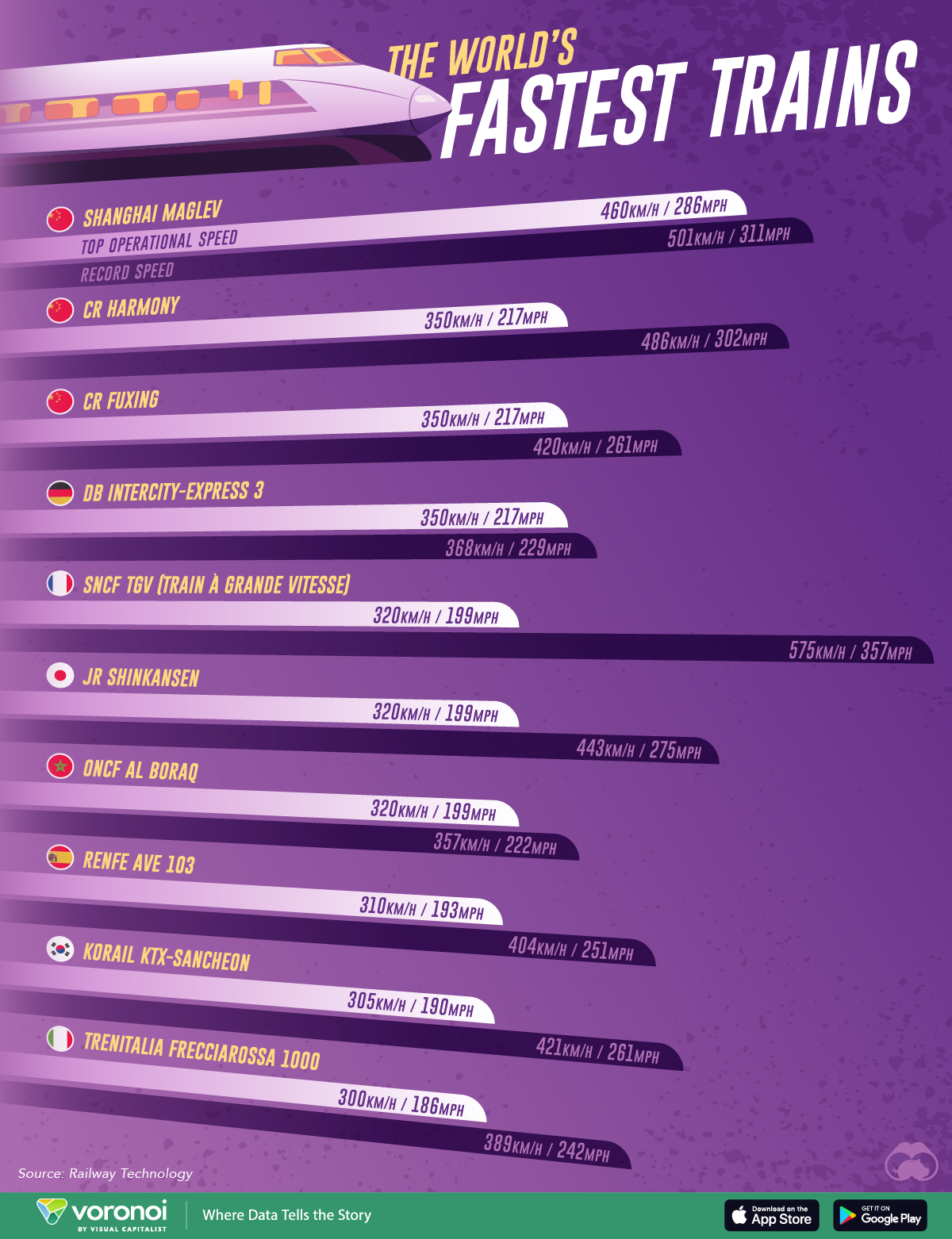 Ranked: The 10 Fastest Trains in the World