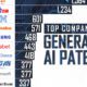 This graphic shows the top companies by patent ownership in GenAI models as of April 2024.