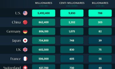 A crop chart listing the top 12 countries by number of high net worth individuals (HNWIs).
