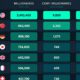A crop chart listing the top 12 countries by number of high net worth individuals (HNWIs).