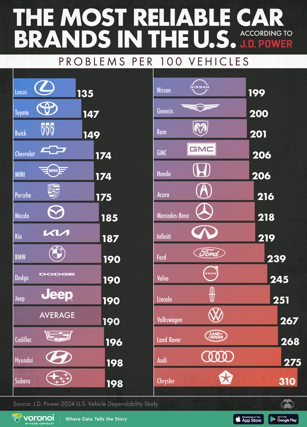 The Most Reliable Car Brands in the U.S.